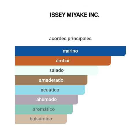 Le Sel D'Issey 3.4 Oz  EDP Issey Miyake