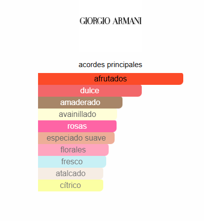 Sì Passione 3.4 Oz EDP  - Giorgio Armani