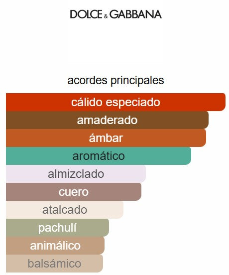 The One For Men Intense 3.4 Oz EDP - Dolce&Gabbana