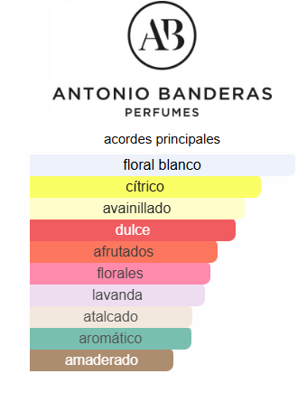 The Icon For Women 3.4 Oz EDP - Antonio Banderas