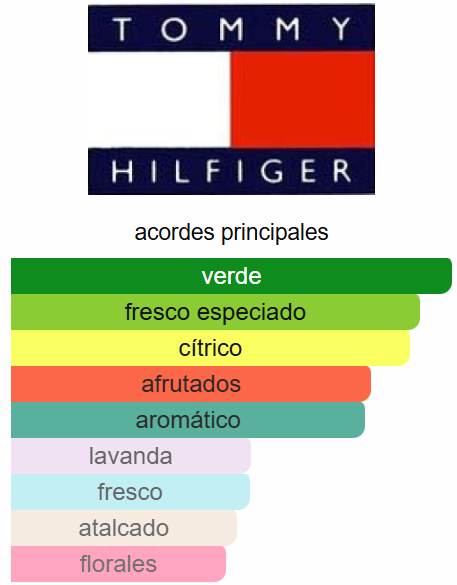 Tommy 3.4 Oz EDT - Tommy Hilfiger