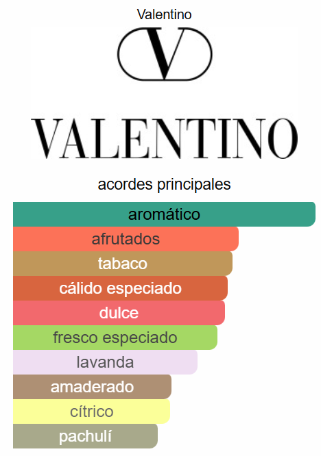 Valentino Uomo Born In Roma Coral Fantasy 3.4 Oz EDT - Valentino