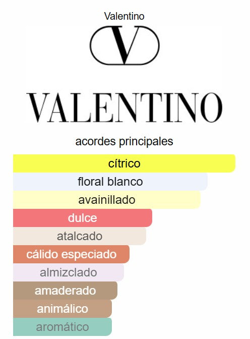 Voce Viva 3.7 Oz EDP - Valentino