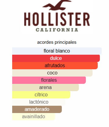 Wave 2  3.4 Oz EDP - Hollister