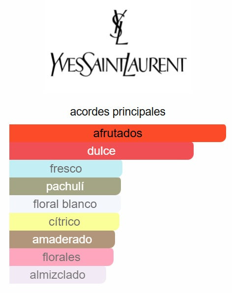 Decant: Mon Paris EDP - Yves Saint Laurent