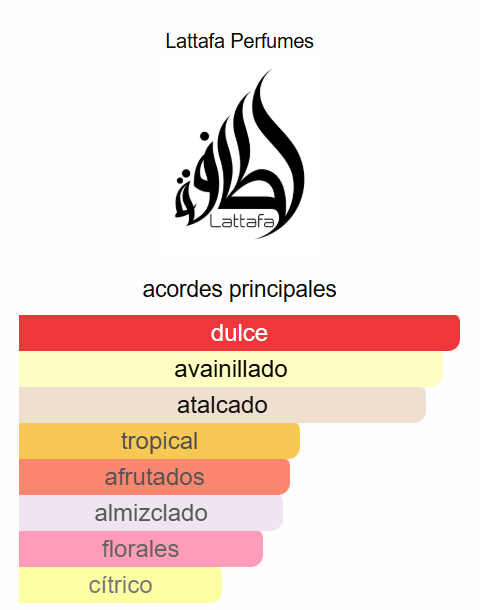 Yara Pink 3.4 Oz EDP - Lattafa