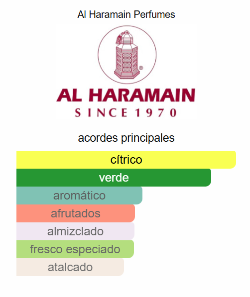 Amber Oud Aqua Dubai EDP 2.5 Oz EDP - Al Haramain