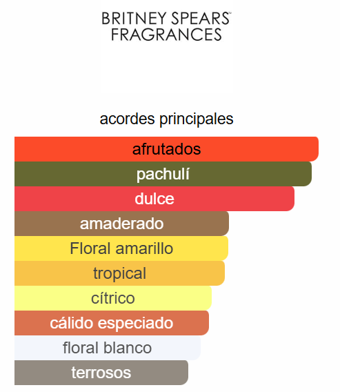 Believe 3.4 Oz EDP - Britney Spears