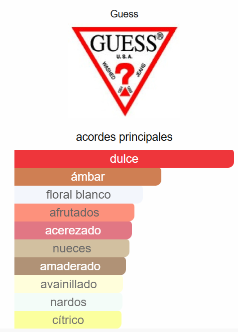 Guess Bella Vita 3.4 Oz EDP - Guess