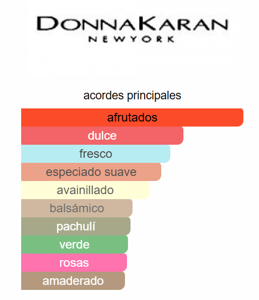 Be Tempted 3.4 Oz EDP - DKNY