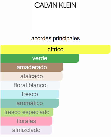 CK One 3.4 Oz EDT - Calvin Klein