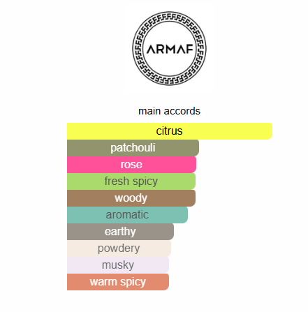 Decant: Club de Nuit Women - Armaf