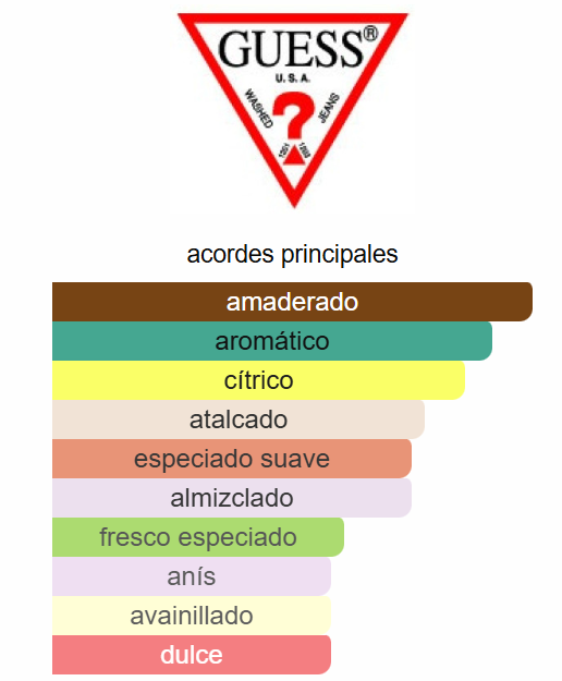 Effect 3.4 Oz EDT - Guess