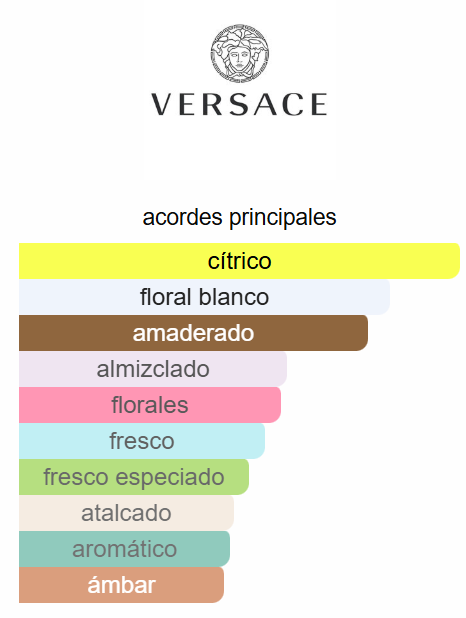 Eros Pour Femme 3.4 EDP - Versace