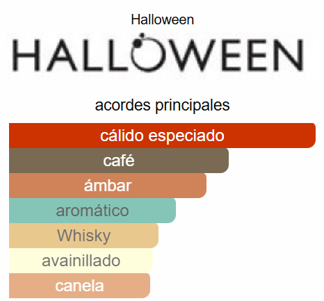 Halloween Man X 4.2 Oz EDT - Halloween