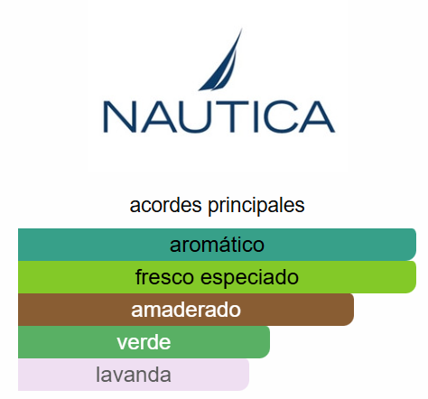 Voyage Heritage 3.4 Oz EDT – Nautica