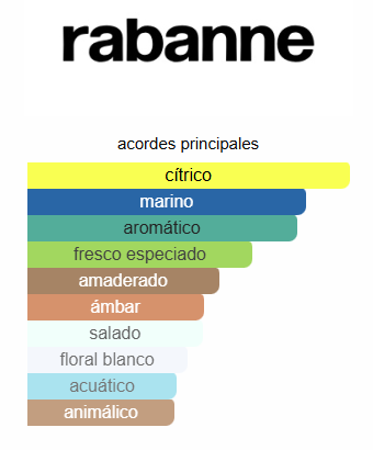 Invictus 3.4 Oz EDT- Paco Rabanne