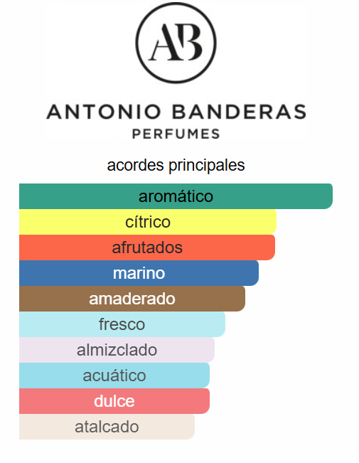 King of Seduction 3.4 Oz EDT - Antonio Banderas