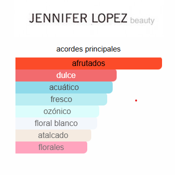 Live Luxe 3.4 Oz EDP - Jennifer López