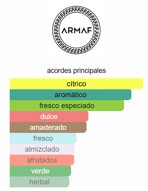 Odyssey Mega Man 3.4 Oz EDP - Armaf