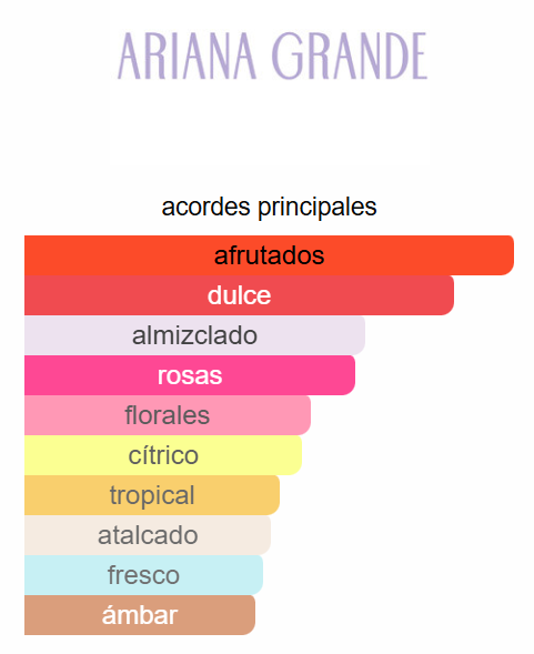 Mod Blush 3.4 OZ EDP - Ariana Grande