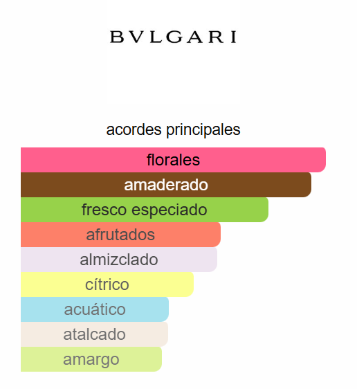 Omnia Coral 3.4 Oz EDT - Bvlgari