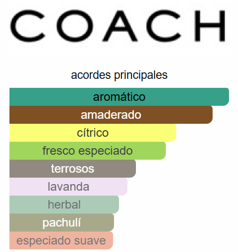 Open Road 3.4 Oz EDT - Coach