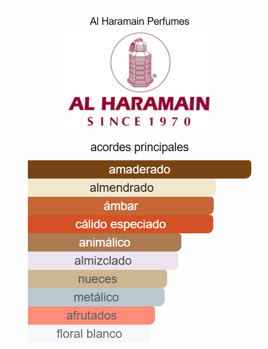 Amber Oud Ruby 4 OZ EDP - Al Haramain
