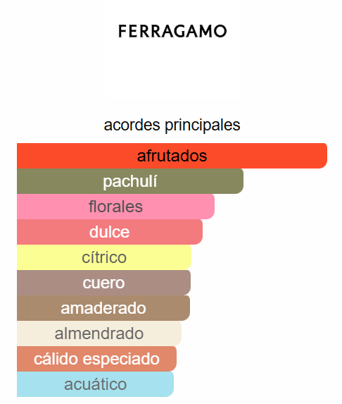 Signorina Eleganza 3.4 Oz EDP - Salvatore Ferragamo