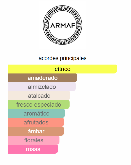 Club De Nuit Sillage 3.6 Oz EDP - Armaf