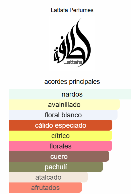 Sondos 3.4 Oz EDP - Lattafa