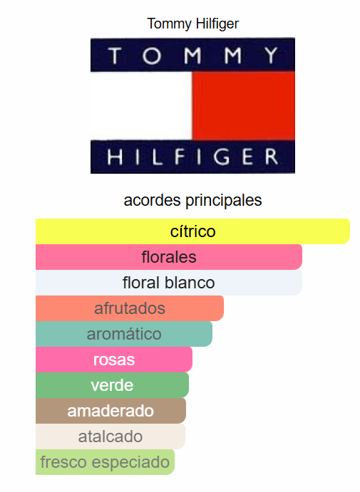 Tommy Girl 3.4 Oz EDT - Tommy Hilfiger